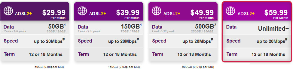 tpg_adsl2_homephone